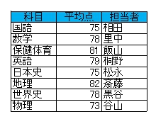 エクセルで印刷がうまくできない 範囲を設定 追加して印刷する方法 ホワイトレイア