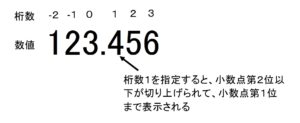 エクセルroundup関数で数値を切り上げて表示する ホワイトレイア