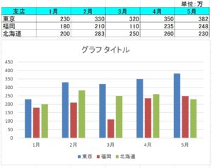 エクセルのグラフでデータラベルを一部だけ追加 任意のラベルを表示 ホワイトレイア