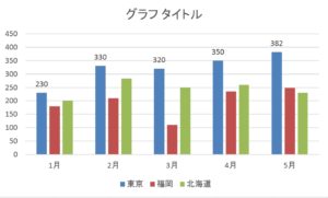 エクセルのグラフでデータラベルを一部だけ追加 任意のラベルを表示 ホワイトレイア