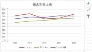 エクセルでグラフの縦軸の数値を変更する ホワイトレイア