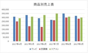 エクセルでグラフの軸の向きを変更する 横軸 縦軸 ホワイトレイア