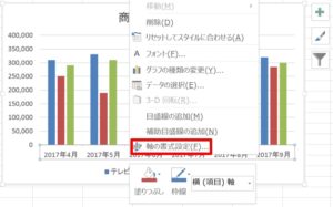 エクセルでグラフの軸の向きを変更する 横軸 縦軸 ホワイトレイア