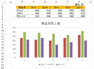 エクセルのグラフで横軸ラベルを編集する ホワイトレイア