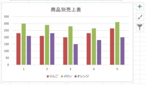 エクセルのグラフで横軸ラベルを編集する ホワイトレイア