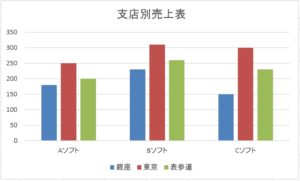 エクセルのグラフの凡例を編集する ホワイトレイア