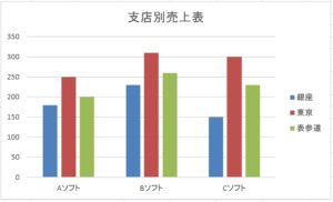 エクセルのグラフの凡例を編集する ホワイトレイア