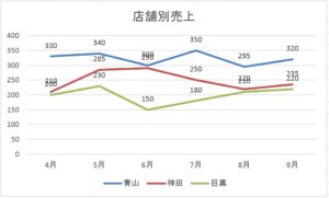 エクセル グラフのデータラベルの位置を移動する ホワイトレイア