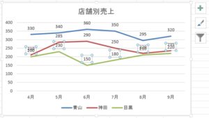 エクセル グラフのデータラベルの位置を移動する ホワイトレイア