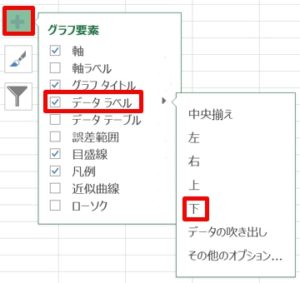 エクセル グラフのデータラベルの位置を移動する ホワイトレイア